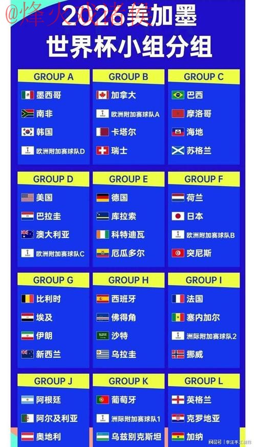 2026世界杯比分教程官方