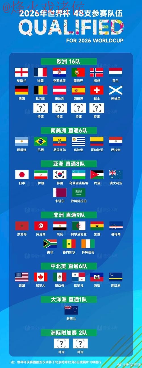 世界杯直播排行 世界杯直播排行